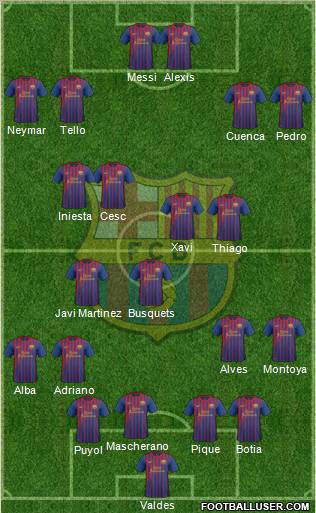F.C. Barcelona Formation 2012