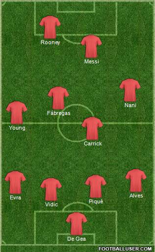 Dream Team Formation 2012