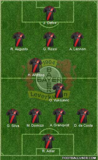 Bayer 04 Leverkusen Formation 2012