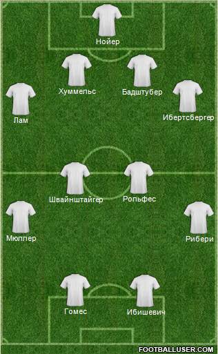 Dream Team Formation 2012