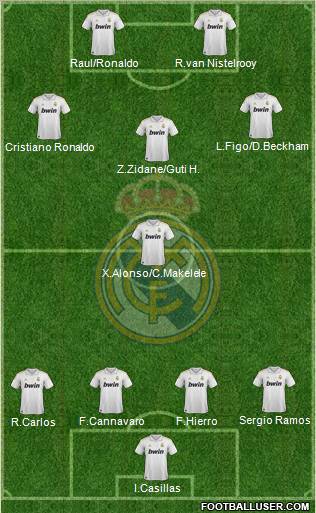 Real Madrid C.F. Formation 2012