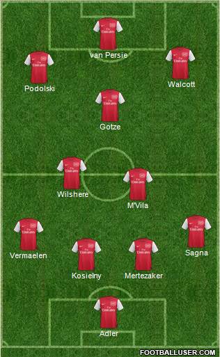 Arsenal Formation 2012
