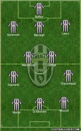 Juventus Formation 2012