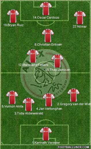AFC Ajax Formation 2012