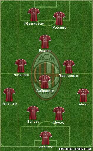 A.C. Milan Formation 2012
