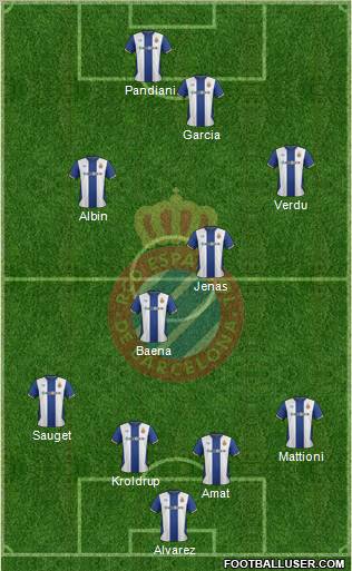 R.C.D. Espanyol de Barcelona S.A.D. Formation 2012