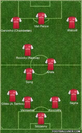 Arsenal Formation 2012