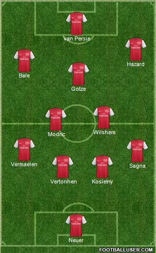 Arsenal Formation 2012