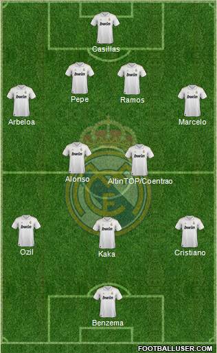 Real Madrid C.F. Formation 2012