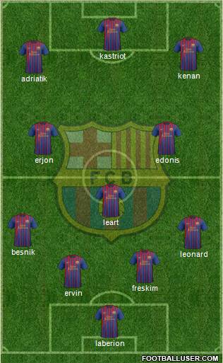 F.C. Barcelona Formation 2012