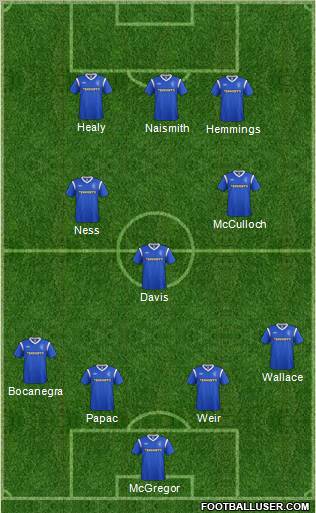 Rangers Formation 2012