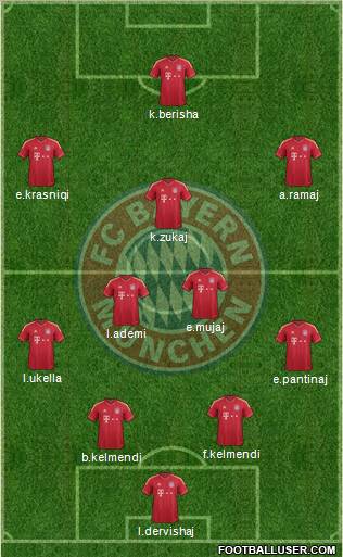 FC Bayern München Formation 2012