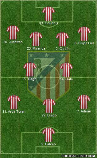 C. Atlético Madrid S.A.D. Formation 2012