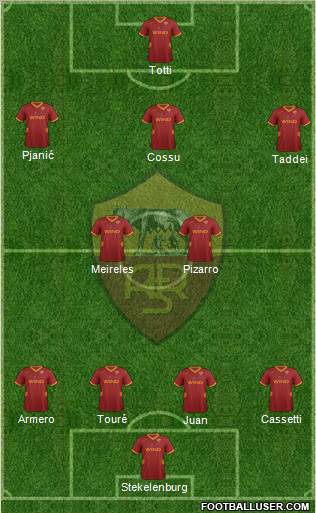 AS Roma Formation 2012