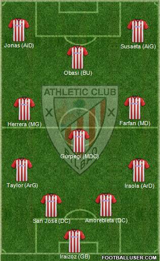 Athletic Club Formation 2012