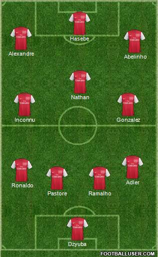 Arsenal Formation 2012