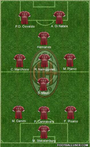 A.C. Milan Formation 2012
