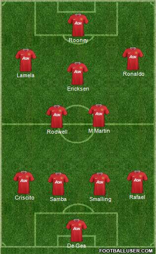 Manchester United Formation 2012