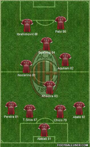 A.C. Milan Formation 2012
