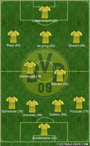 Borussia Dortmund Formation 2012
