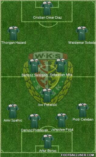 WKS Slask Wroclaw Formation 2012