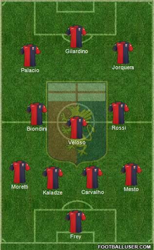 Genoa Formation 2012
