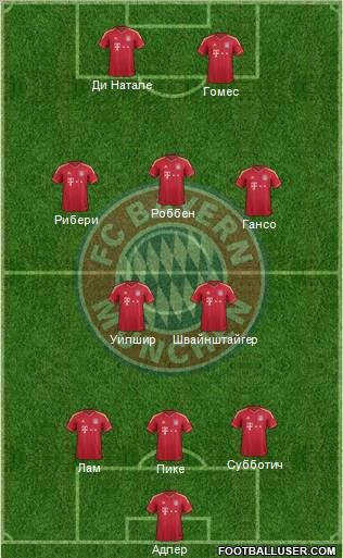 FC Bayern München Formation 2012
