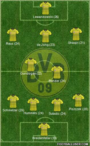 Borussia Dortmund Formation 2012