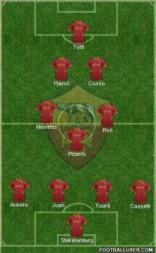 AS Roma Formation 2012