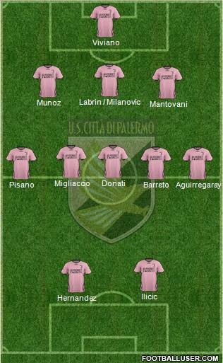 Città di Palermo Formation 2012