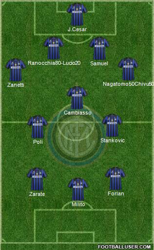 F.C. Internazionale Formation 2012