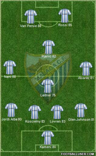 Málaga C.F., S.A.D. Formation 2012