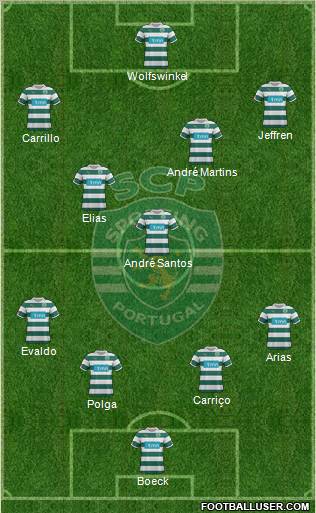 Sporting Clube de Portugal - SAD Formation 2012