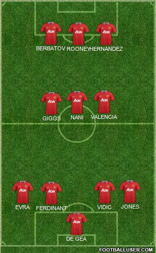 Manchester United Formation 2012