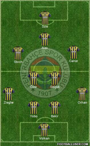 Fenerbahçe SK Formation 2012