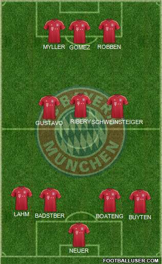 FC Bayern München Formation 2012
