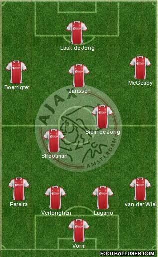 AFC Ajax Formation 2012