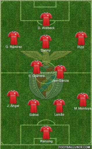 Sport Lisboa e Benfica - SAD Formation 2012