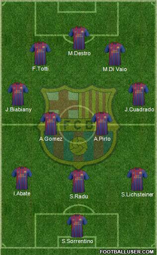 F.C. Barcelona Formation 2012