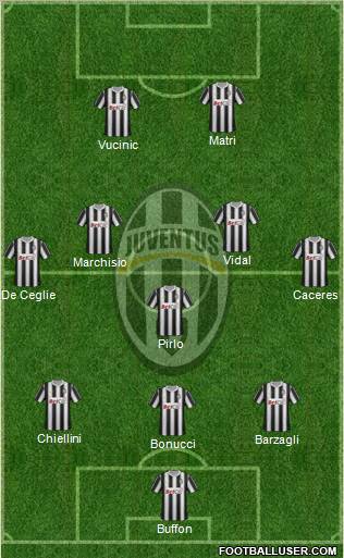 Juventus Formation 2012
