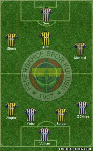 Fenerbahçe SK Formation 2012