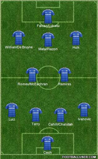 Chelsea Formation 2012