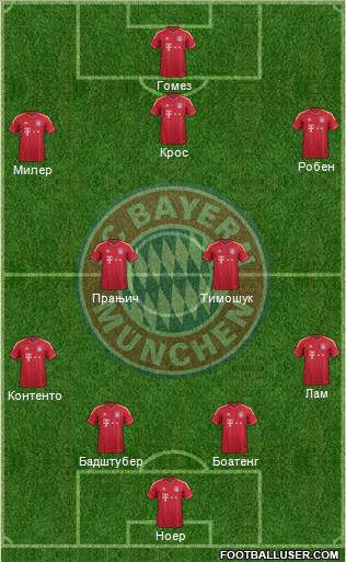 FC Bayern München Formation 2012