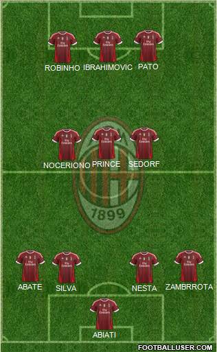 A.C. Milan Formation 2012