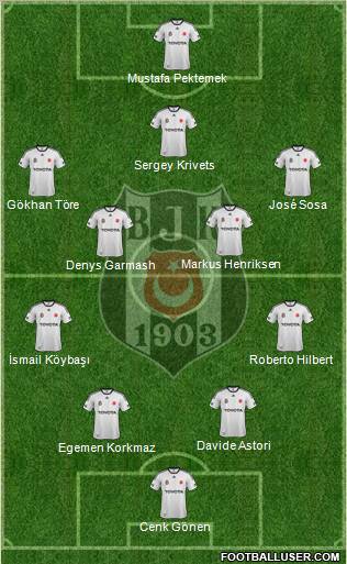 Besiktas JK Formation 2012