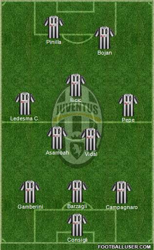Juventus Formation 2012