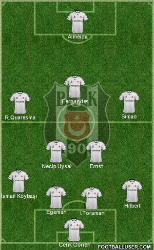 Besiktas JK Formation 2012