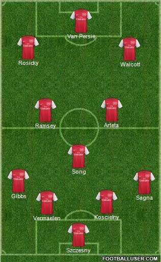 Arsenal Formation 2012
