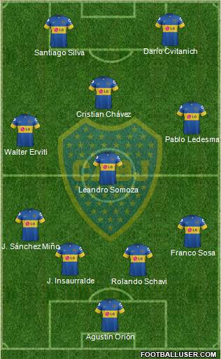 Boca Juniors Formation 2012