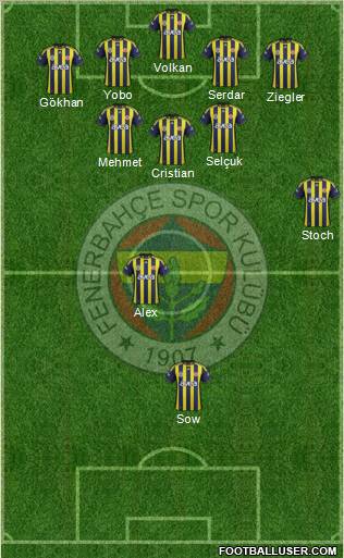 Fenerbahçe SK Formation 2012